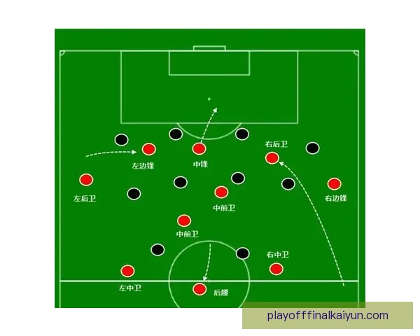 滕哈赫战术体系中的空间利用策略分析